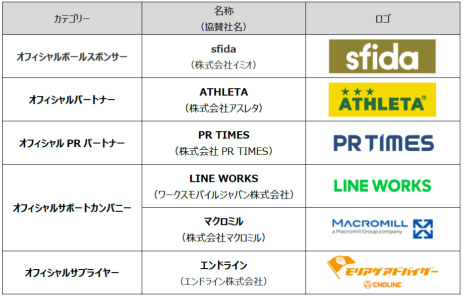 【女子】スポンサーおよびパートナー