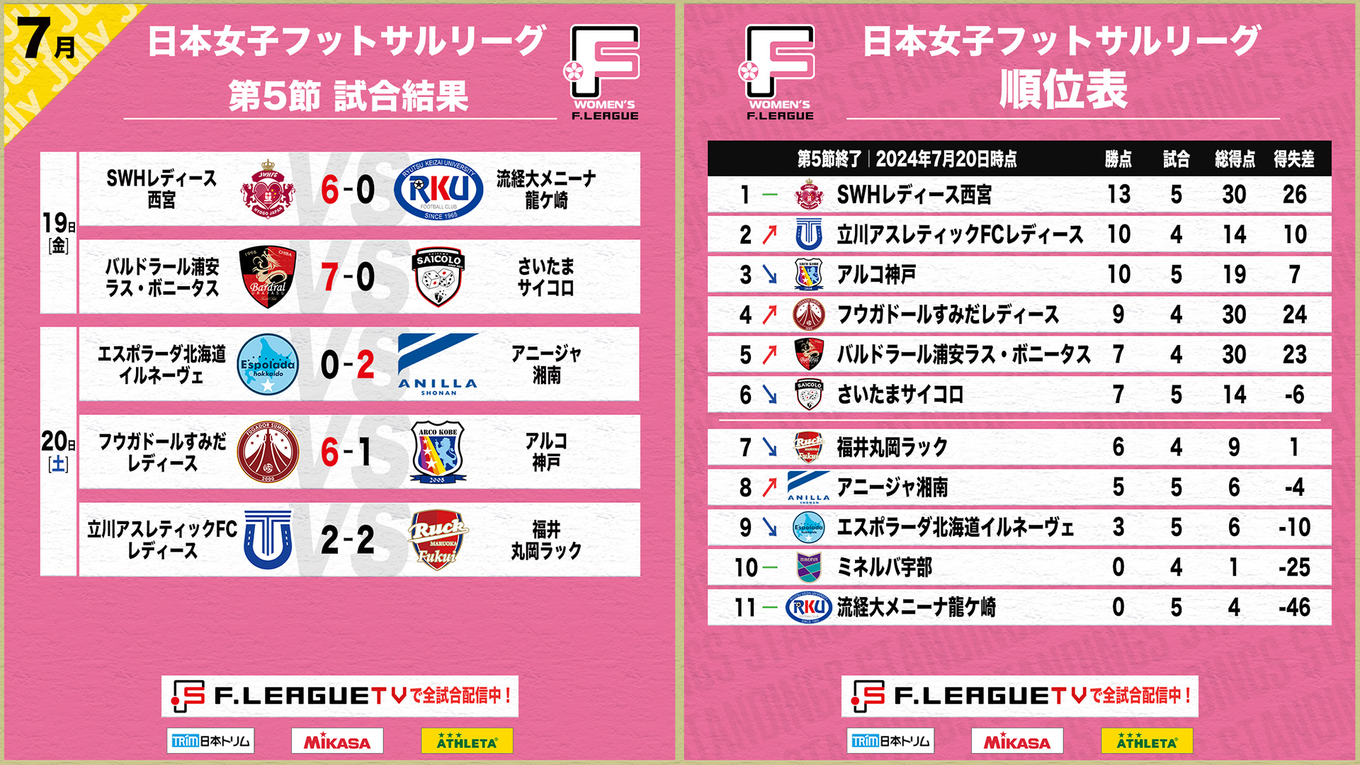 女子Ｆ_第8節_結果＆順位表re02