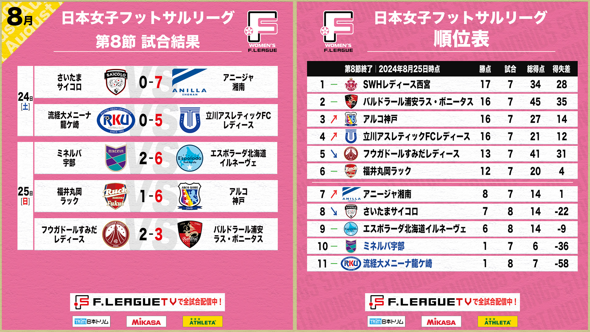 女子Ｆ_第8節_結果＆順位表re02