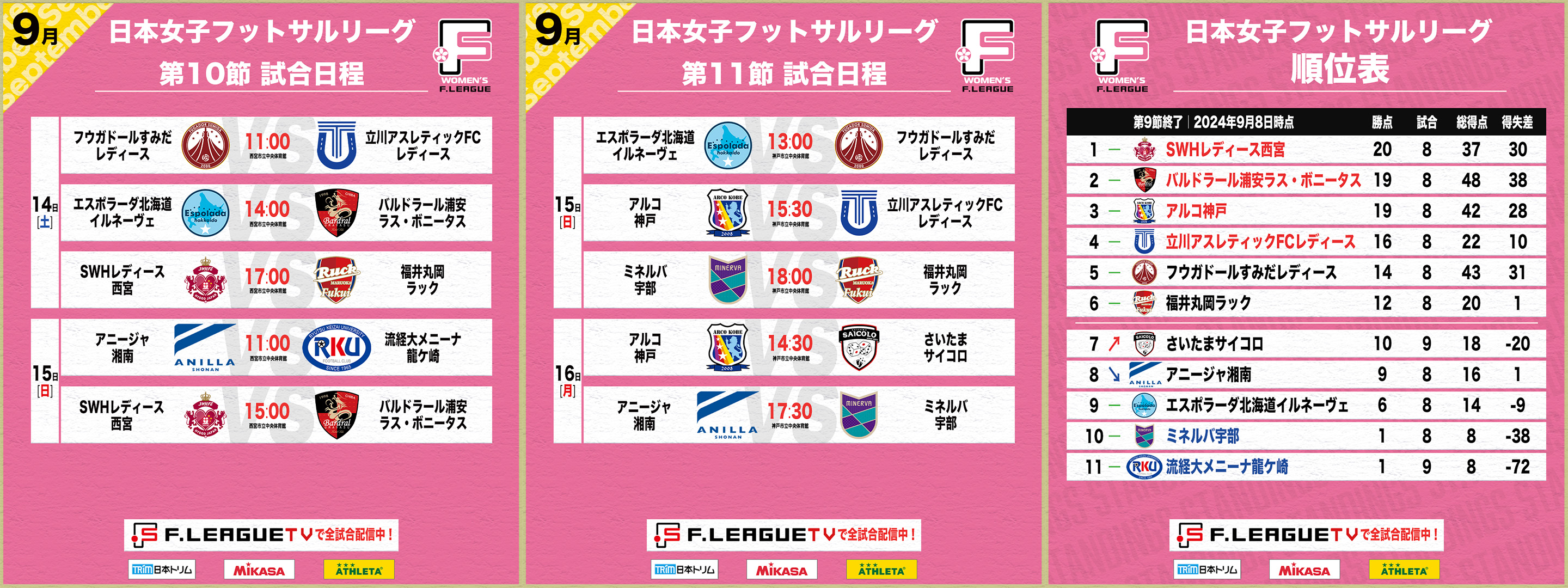 女子Ｆ_第10節・第11節_日程＆順位表