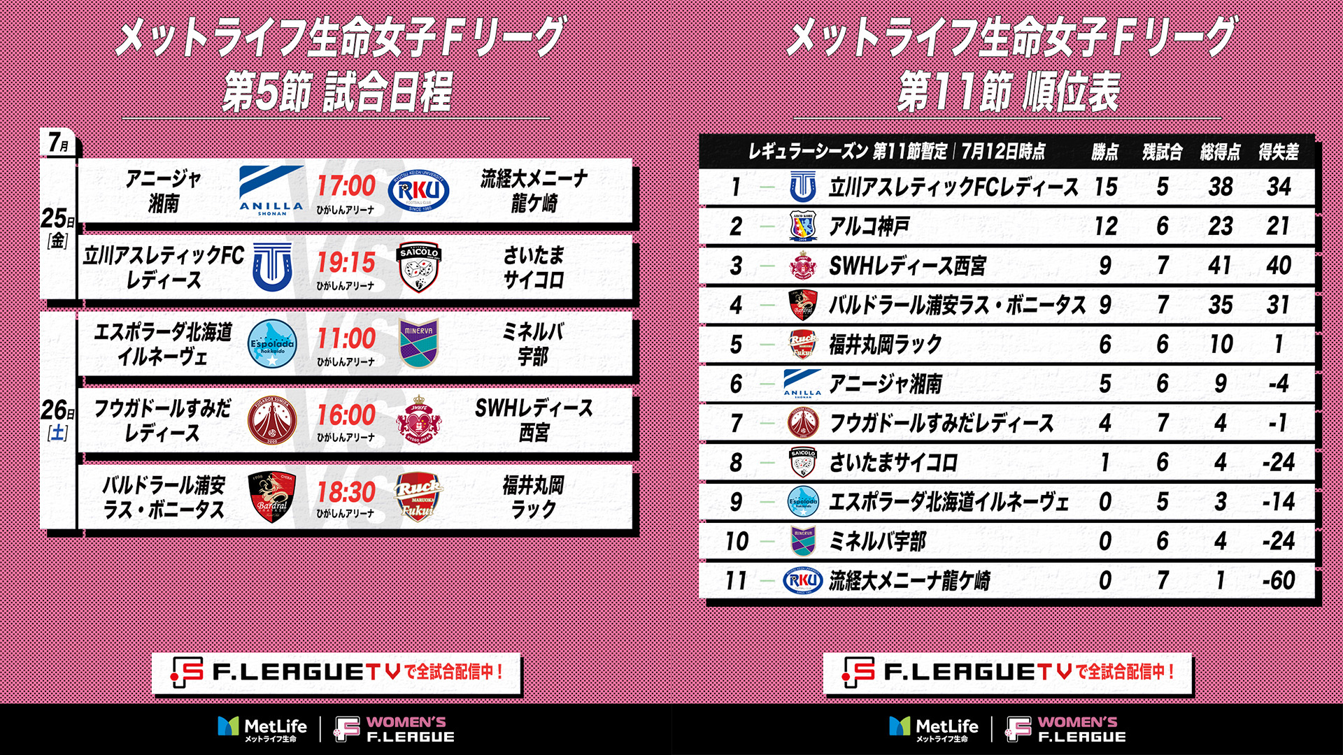 女子F_第5節_試合日程-順位表re