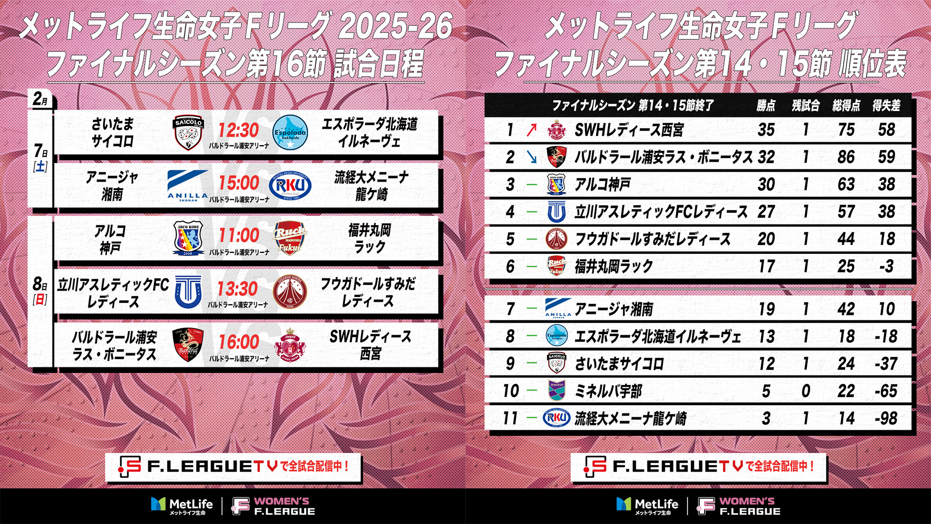 女子F_第16節_試合日程&順位表